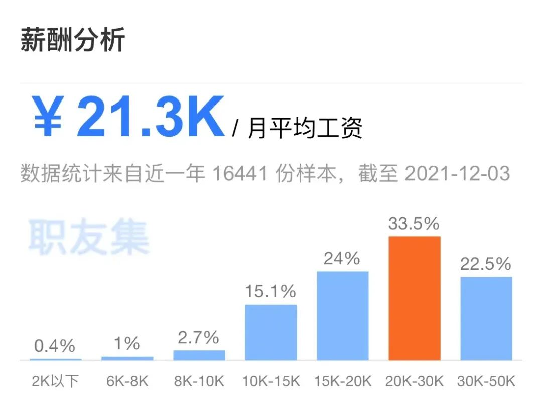 第三方招聘_专注灵活就业招聘市场, 小包智工 获盖雅工场战略投资(3)