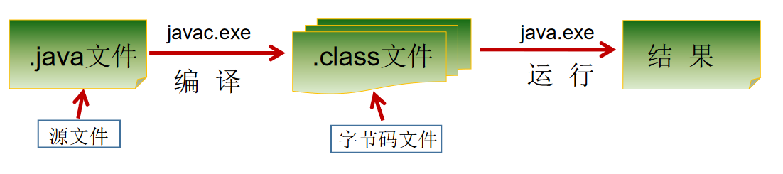 java学习笔记1