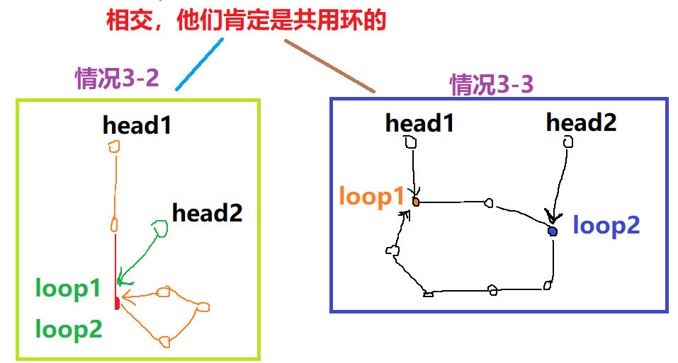 [外链图片转存失败,源站可能有防盗链机制,建议将图片保存下来直接上传(img-ccYdXhw2-1633959972337)(https://s3-us-west-2.amazonaws.com/secure.notion-static.com/12158dd2-a415-4616-8d5a-ba9341d0d646/Untitled.png)]