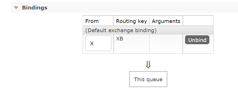 [Learning Notes] Rabbitmq Set Queue TTL and Code Examples of Use ...
