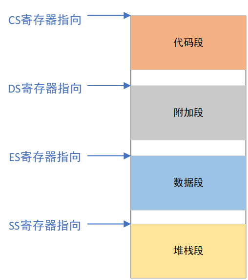 什么叫做程序模块?