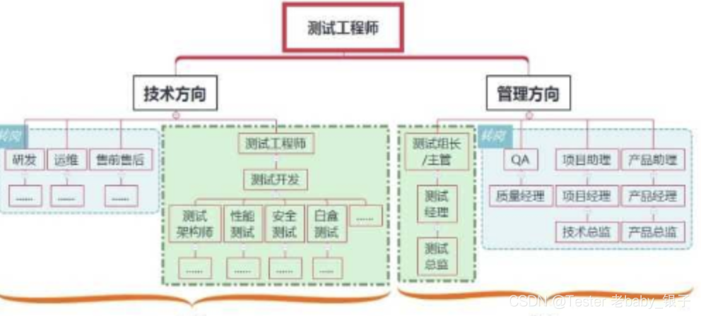 阿里35岁程序员失业，为了房贷车贷想去卖煎饼果子养家，IT行业的活路到底在哪里！