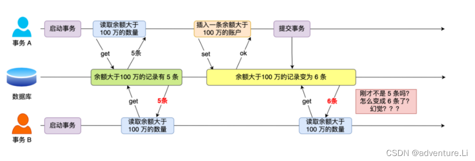 MySQL事务基础知识