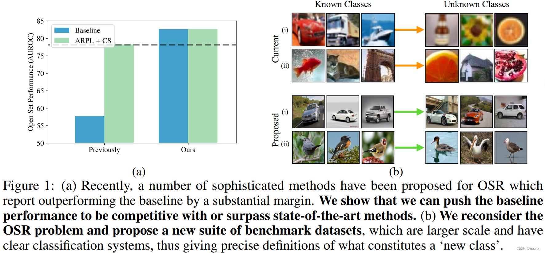 OPEN-SET RECOGNITION:A GOOD CLOSED-SET CLASSIFIER IS ALL YOU NEED_open ...