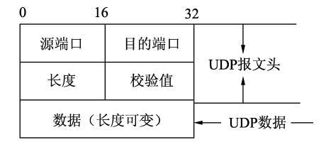[Embedded Linux] network communication of embedded Linux application ...