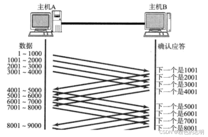 ここに画像の説明を挿入