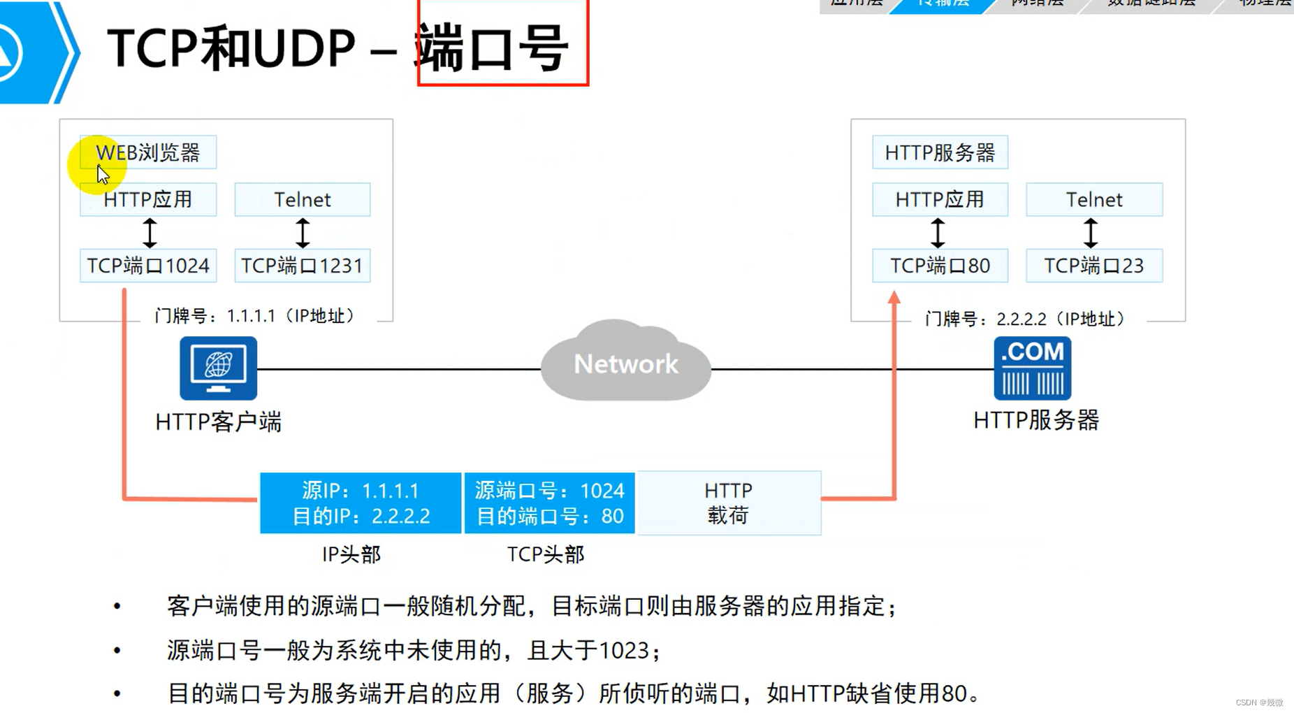 数通王国历险记之TCP协议下的三大协议的验证实验