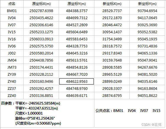 二维坐标转换软件设计及在公路工程测量中的应用