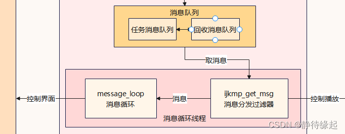 QT商业播放器