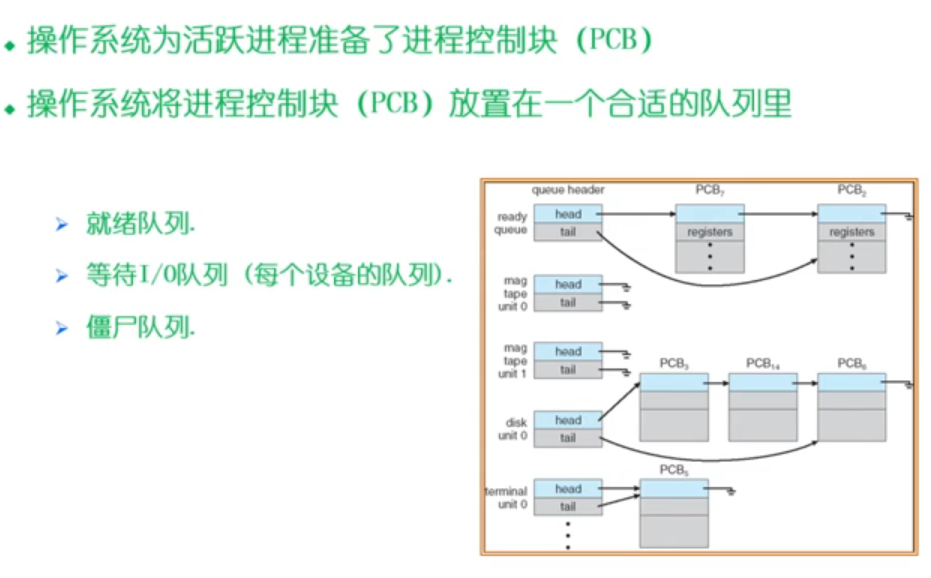 操作系统原理——第七章：进程与线程