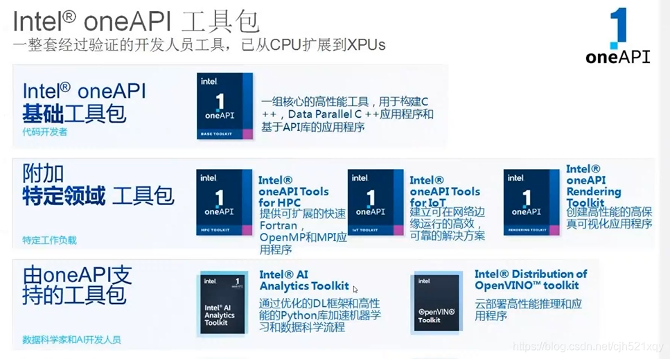 Intel oneAPI介绍_intel system studio 在 one api里还有吗_奔跑的蜗牛人的博客-CSDN博客