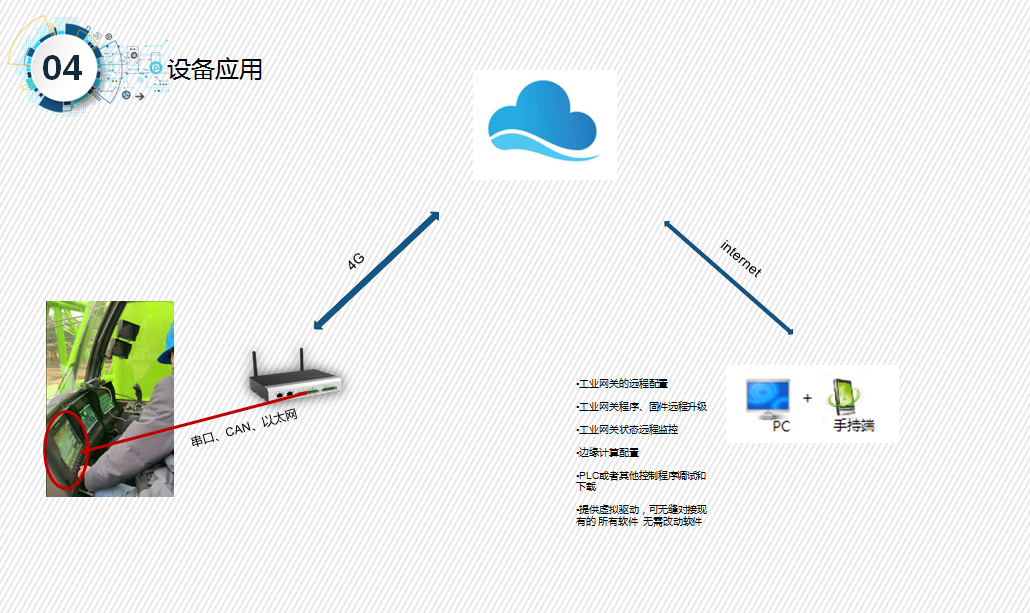 CAN总线网关设备
