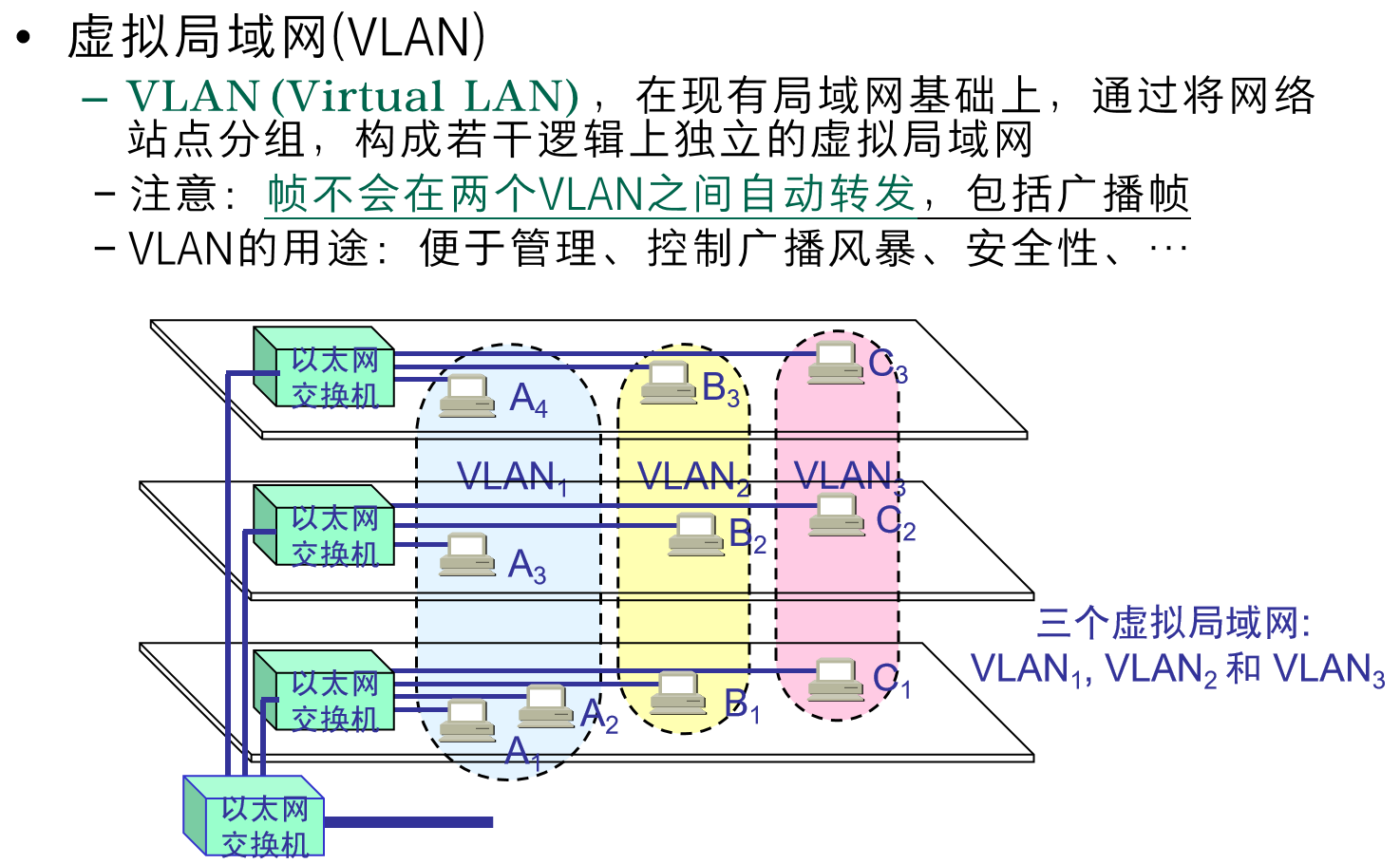 [外链图片转存失败,源站可能有防盗链机制,建议将图片保存下来直接上传(img-acwgmlwR-1691589936934)(【计算机网络】概述及数据链路层/image-20230809215703744.png)]