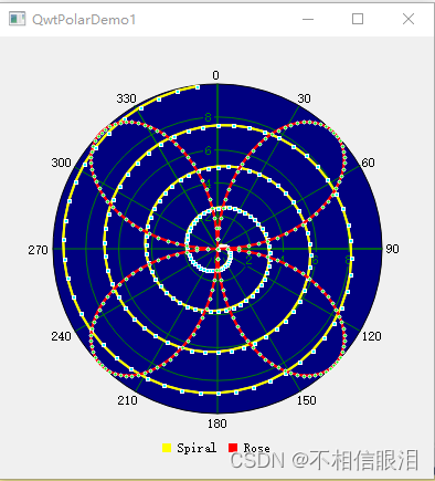 《Qt开发》基于QwtPolar的极坐标图绘制