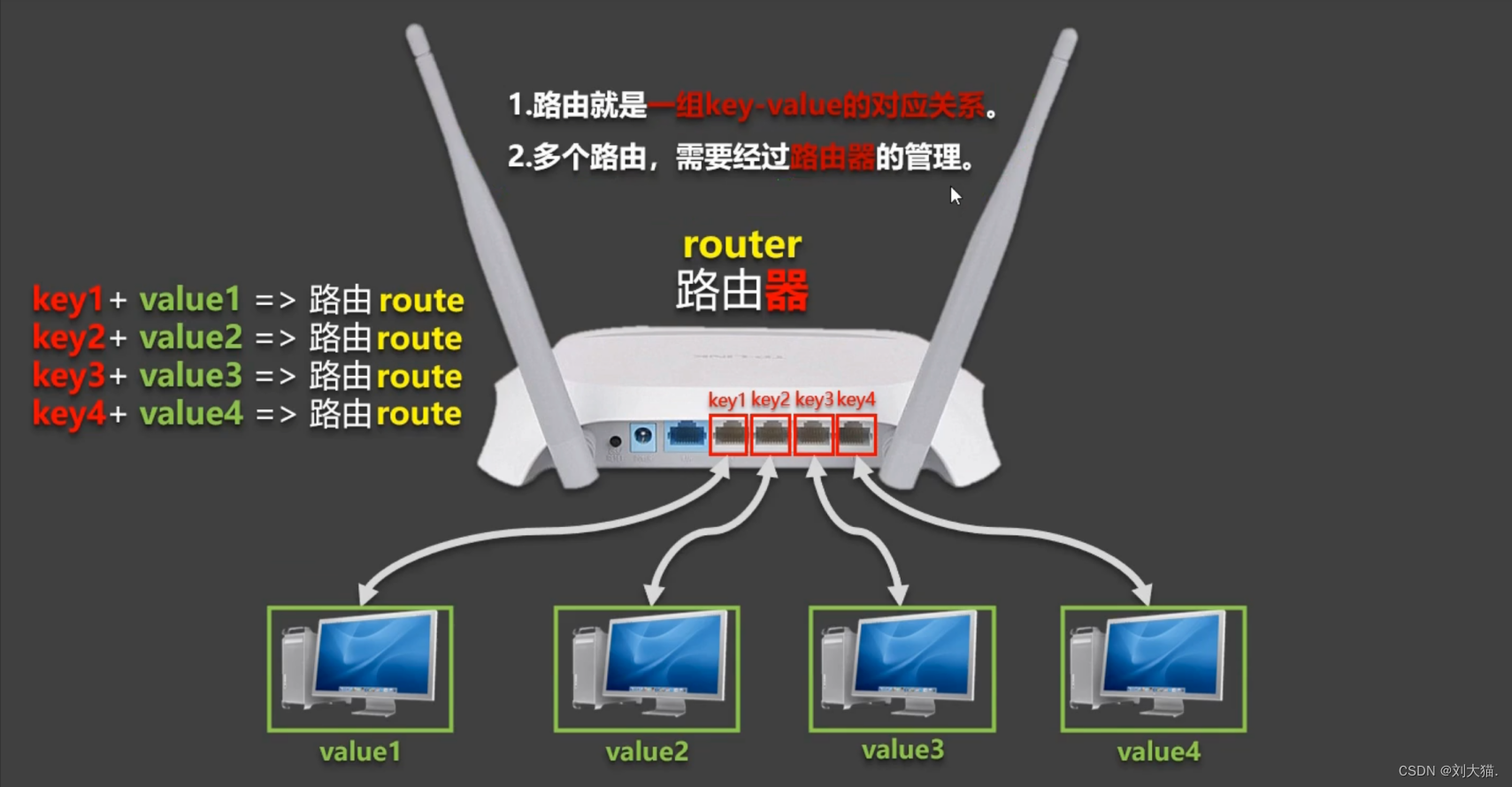 《vue2进阶篇：路由》第10章：vue-router，包括基础路由、嵌套路由、路由的query参数和params参数、命名路由、router-link的replace属性、编程式路由、缓存路由组件