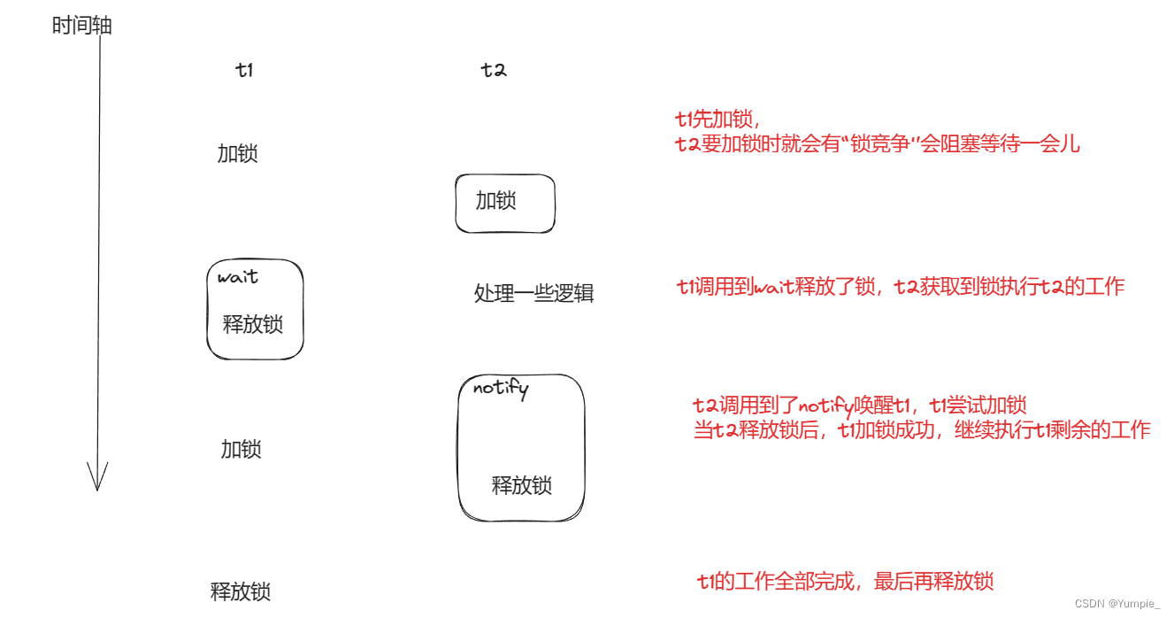 多线程---wait和notify