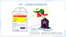 《计算机系统与网络安全》 第六章 密钥管理