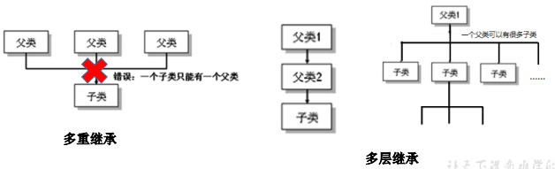 继承性规定