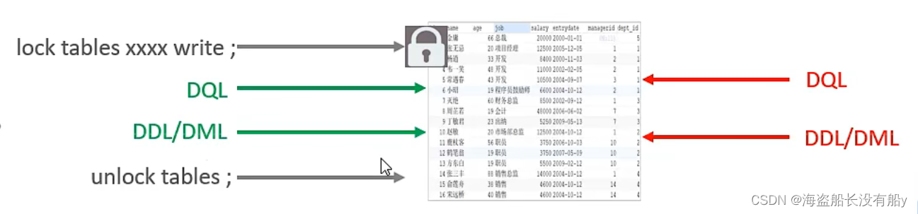 SQL锁总结