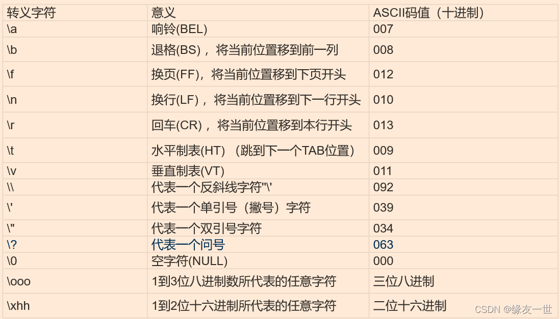 VC_redist.x64使用
