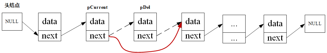 数据结构：单向链表及其基本操作