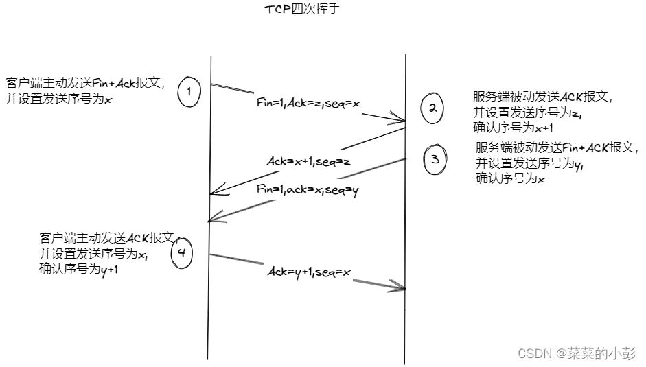 TCP的四次挥手