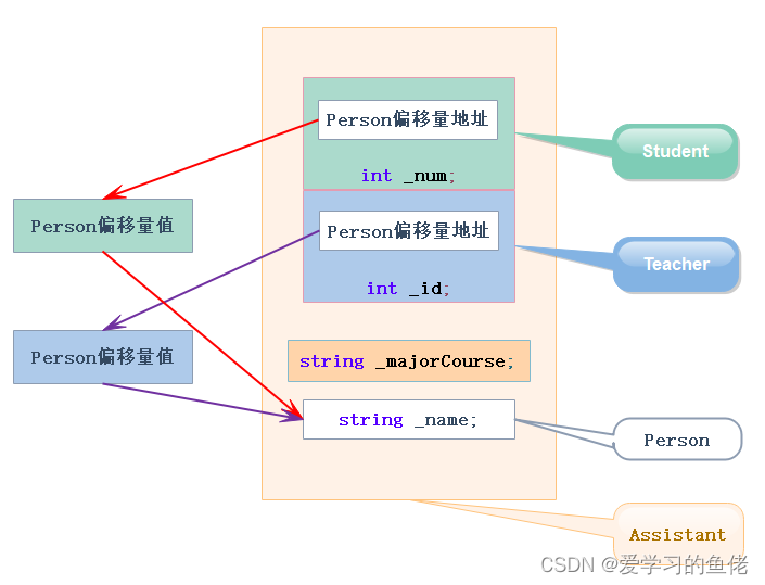 C++进阶之继承