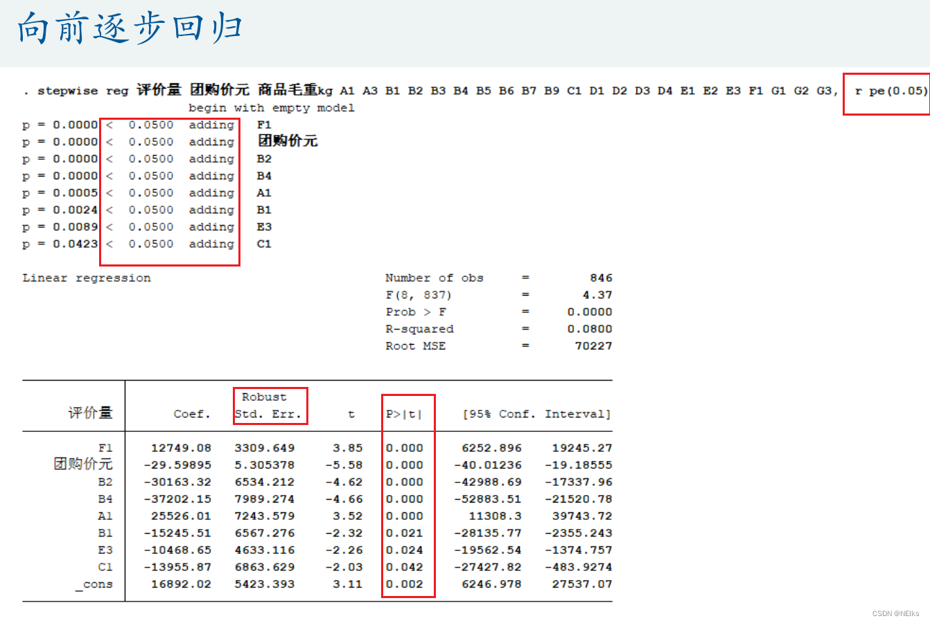 数学建模：9 多元线性回归分析_stata怎么构建多元回归模型-CSDN博客