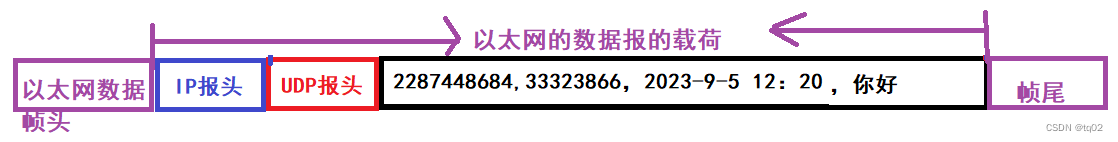 初识网络的发展史、通信基础和原理