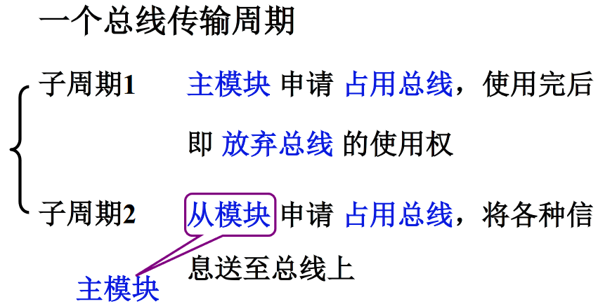 计算机组成原理，计算机系统总线，总线分类、特性、性能指标、结构以及总线控制，判优控制通信控制