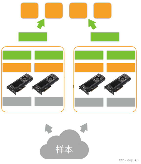 样本