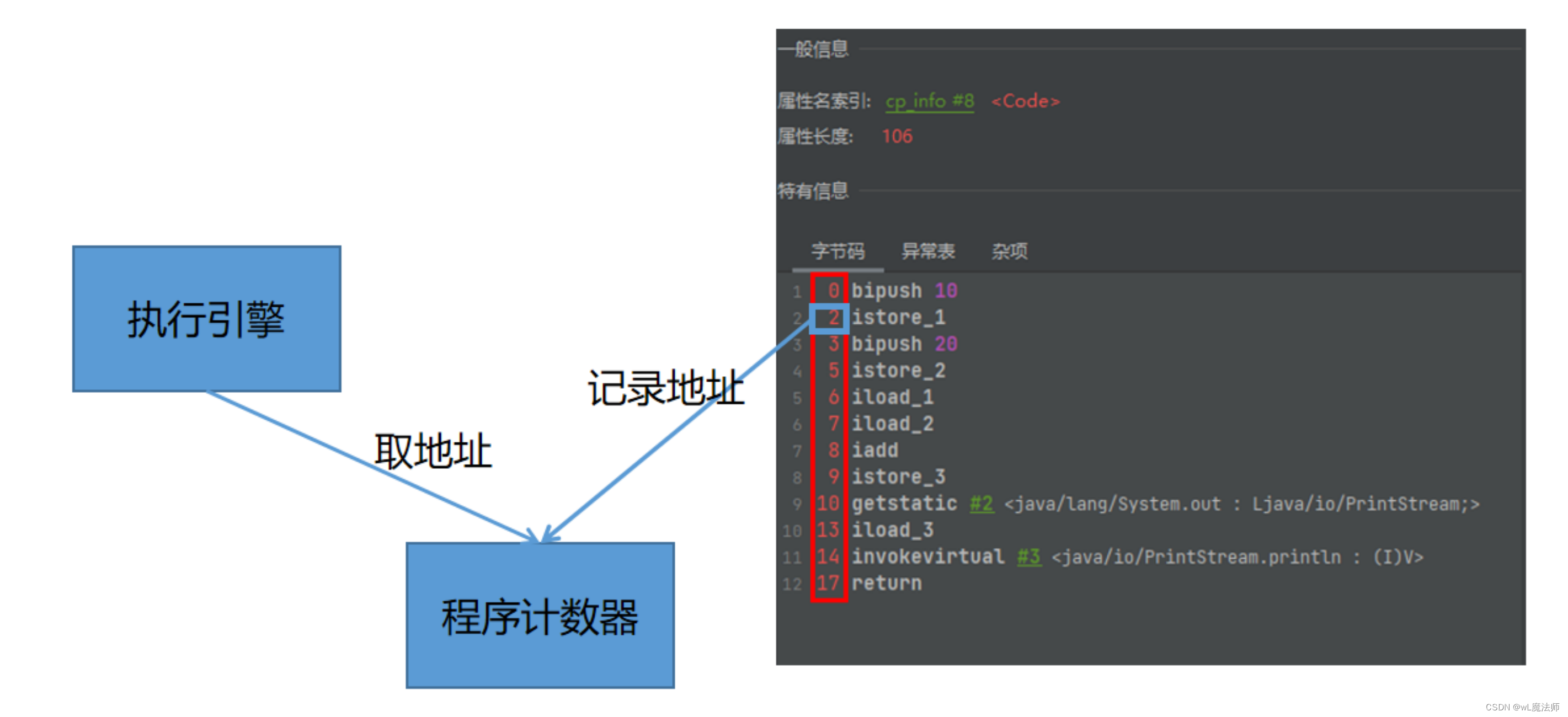 [JVM] Java虚拟机栈