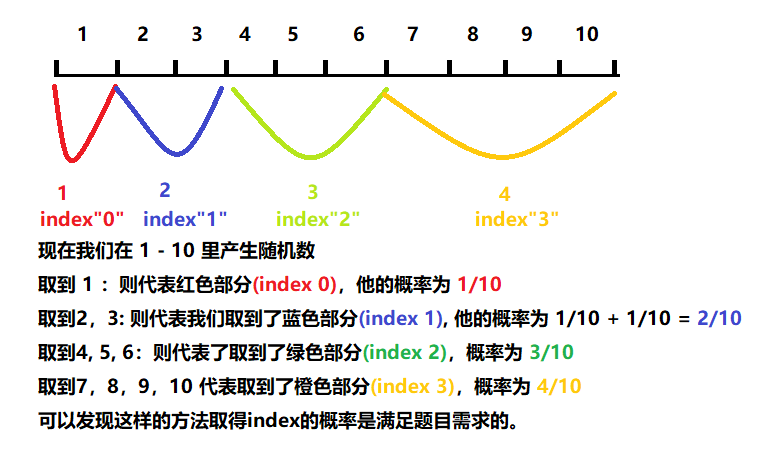 【leetcode】前缀和思想