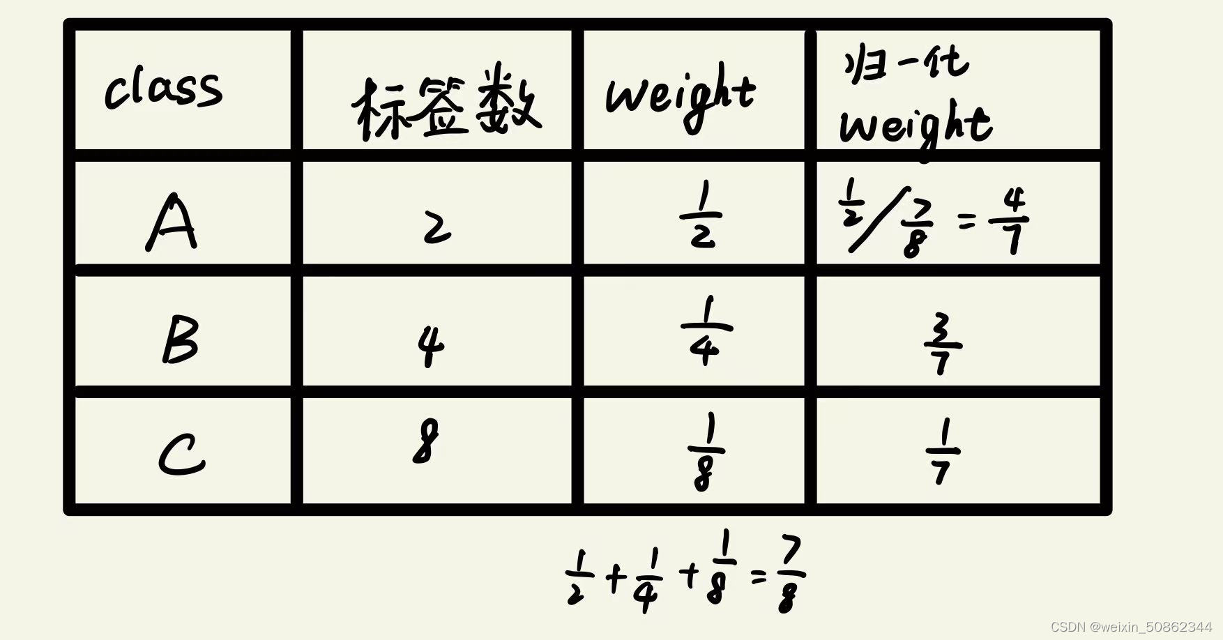 yolov5 create_dataloader原码及解析