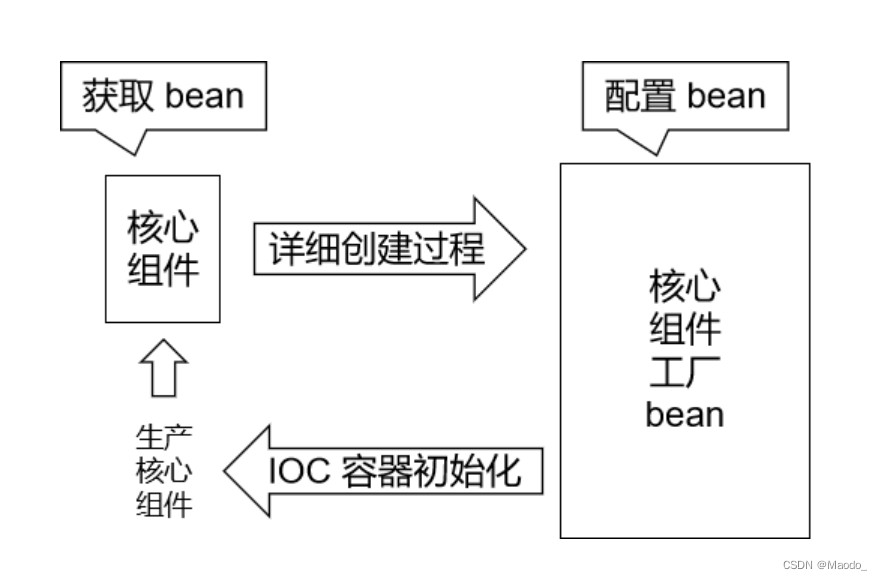 Spring的总结