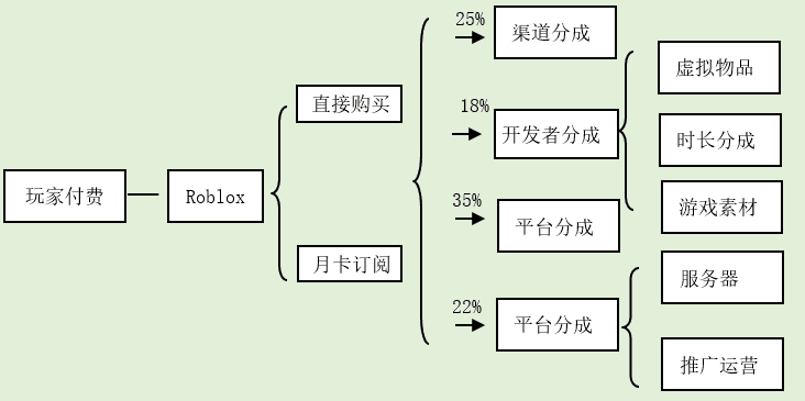 元宇宙将如何影响我们的投资、就业和生活方式？