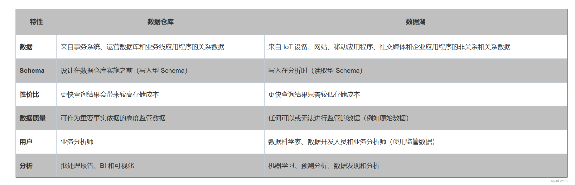 存储快速入门——【2】数据复制与容灾、云存储、大数据概念