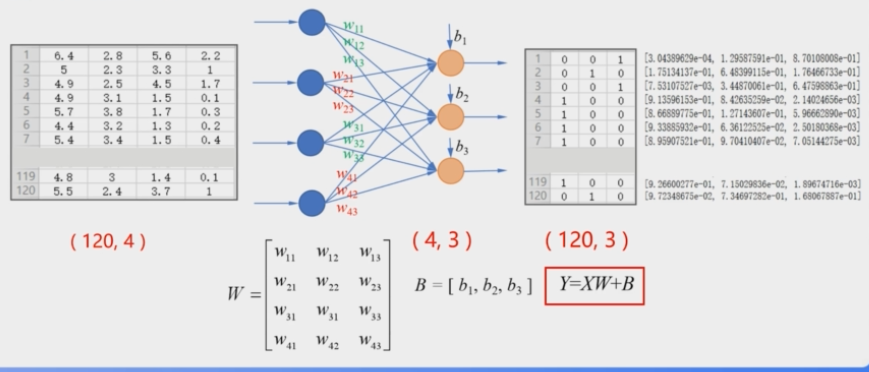 中国大学mooc课程 十二 人工神经网络 1