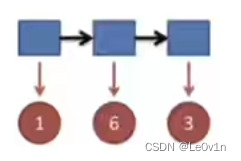 [学习笔记] [机器学习] 12. [上] HMM 隐马尔可夫算法（马尔科夫链、HMM 三类问题、前后后向算法、维特比算法、鲍姆-韦尔奇算法、API 及实例）