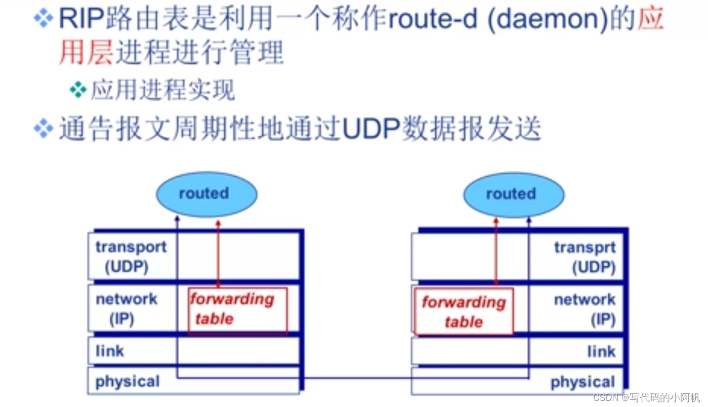 路由表处理