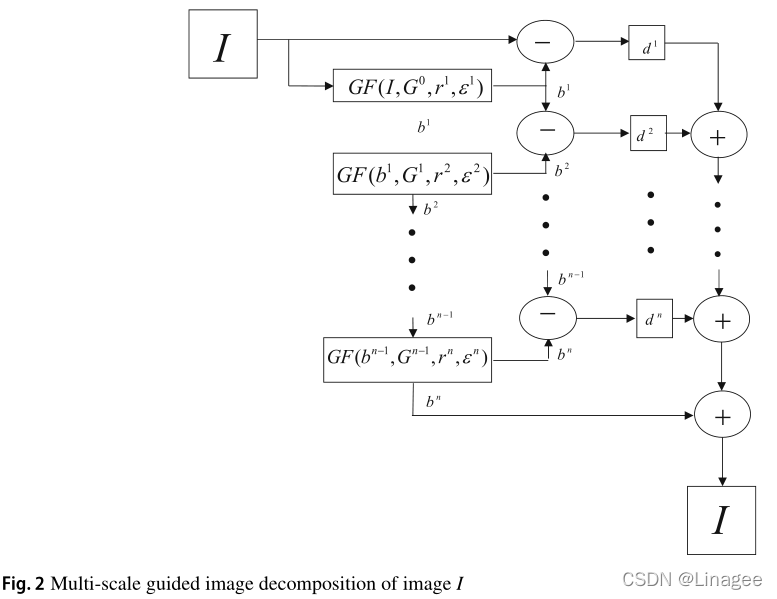 Multi-scale_Guided_Image_and_Video_Fusion 多尺度引导图像与视频融合_视频和图像张量尺度不一样怎样融合 ...