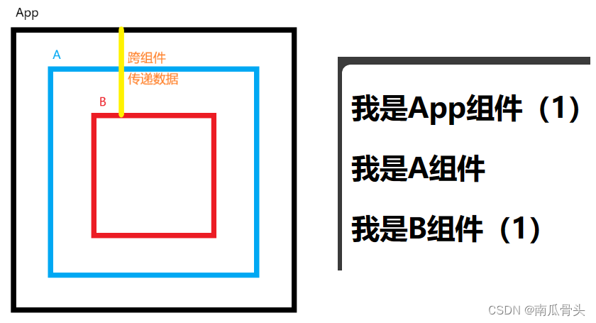 Vue3-provide 和 inject 跨组件传递数据