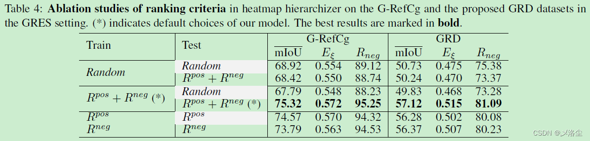 RES 新的数据集 Advancing Referring Expression Segmentation Beyond Single Image 论文笔记