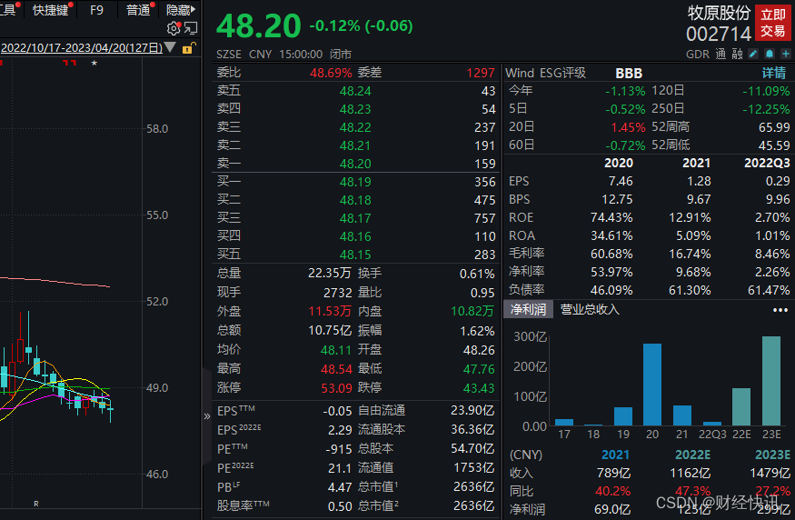 九龙证券|两日连涨，猪价或见底！二季度末生猪养殖有望扭亏为盈