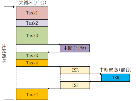 裸机