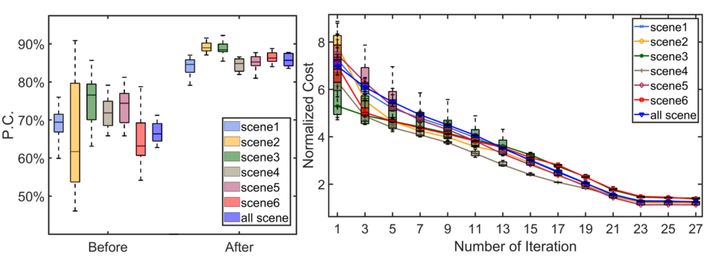 Pixel-level Extrinsic Self Calibration of High Resolution LiDAR and ...