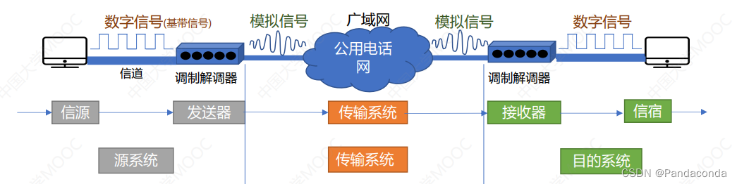 [外链图片转存失败,源站可能有防盗链机制,建议将图片保存下来直接上传(img-3fKlNe9j-1676163674844)(计网笔记.assets/image-20221209174043517.png)]