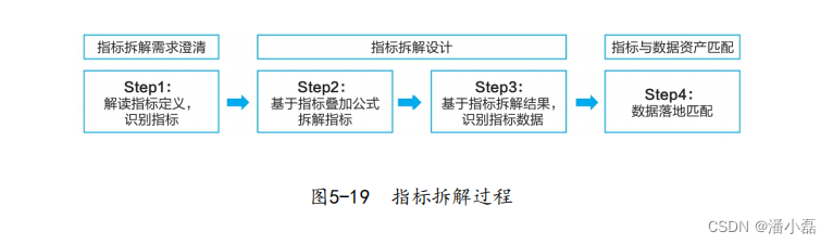 数据之道读书笔记-05面向“联接共享”的数据底座建设