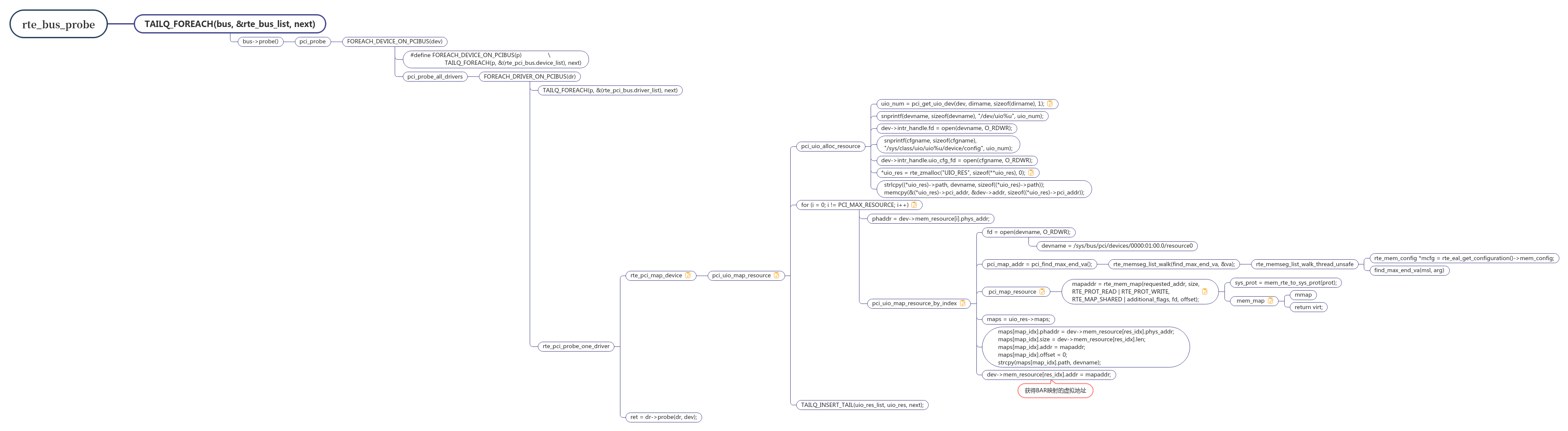 dpdk source code (16.04) analysis-port initialization - Programmer Sought
