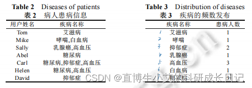 敏感信息举例